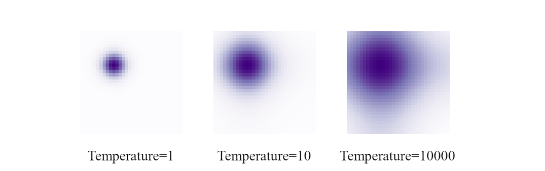 Temperature tuning